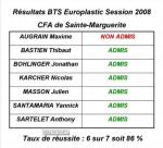 Le blog de la classe de BTS europlastic session 2006-2008 du CFA de sainte marguerite!