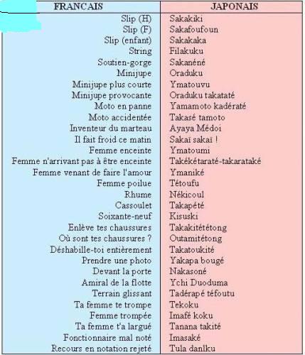  apprendre le japonais  par mortderire