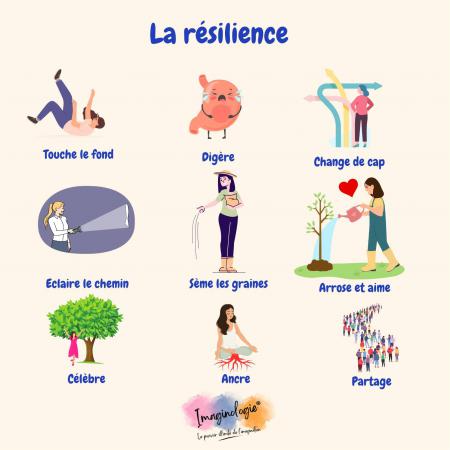 Resilience