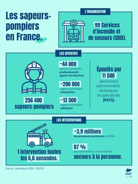 Pompiers