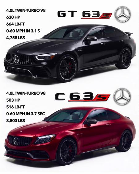 Mercedes-AMG GT 63 S or Mercedes-AMG C 63 S ?