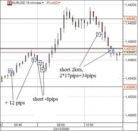 trades euro